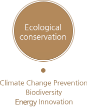 Climate Change Prevention Biodiversity Energy Innovation